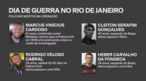 Policial do Bope morto em operação trocou mensagens com a esposa durante o confronto: ‘continua orando’