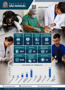 UVA de São Manuel fortalece ações de bem-estar animal com atendimentos, castrações, vacinação e o programa ZooAção