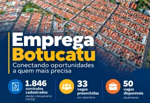 Emprega Botucatu fecha setembro com 33 vagas preenchidas e mais de 1,8 mil currículos cadastrados
