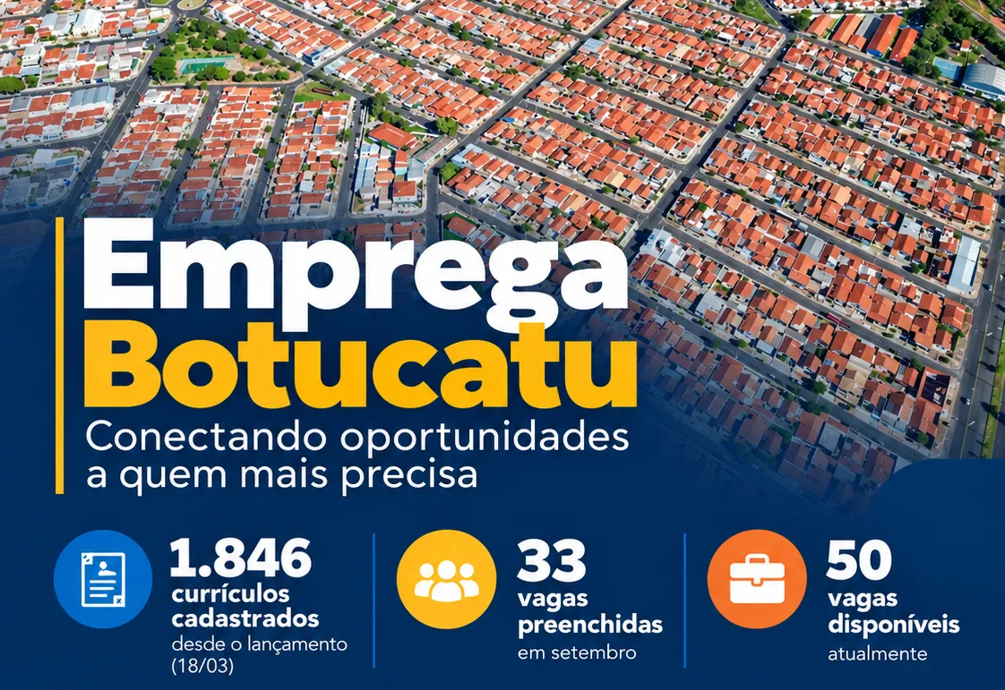 Emprega Botucatu fecha setembro com 33 vagas preenchidas e mais de 1,8 mil currículos cadastrados